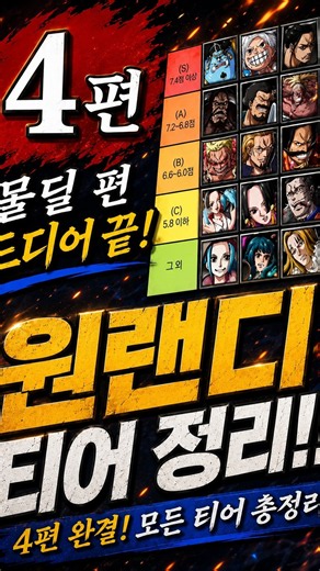 2.31ver ORD Tier Ranking! - Part 4 Final #ORD #Guide #OnePiece #Tier #Ranking #Warcraft3 #warcraf...