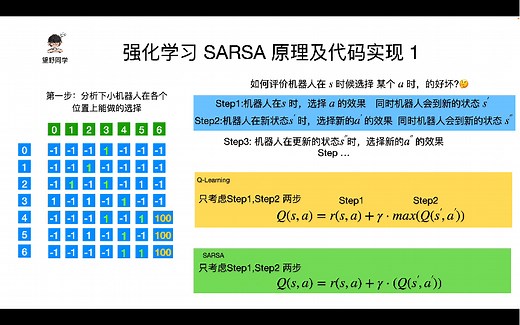 强化学习算法系列教程及代码实现-SARSA