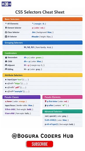 CSS Selectors Cheat Sheet in 08 Seconds! 🔥 Learn FAST! | Learn CSS | CSS for Beginners.
