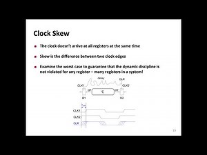 Digital Design and Comp. Arch. - L9: Open Source Hardware & Sequential Circuit Timing (Spring 2024)
