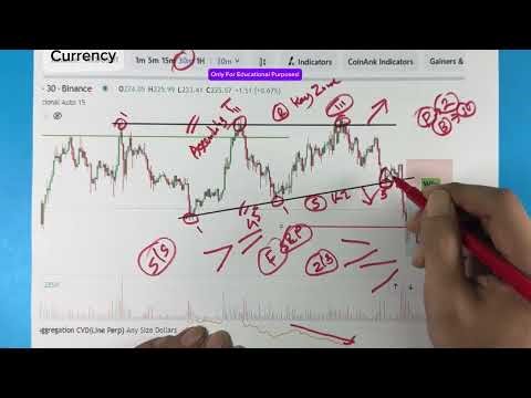 যেভাবে Ascending Triangle Breakout থেকে আমি ৮০০০ টাকা প্রফিট করেছি! ⭐