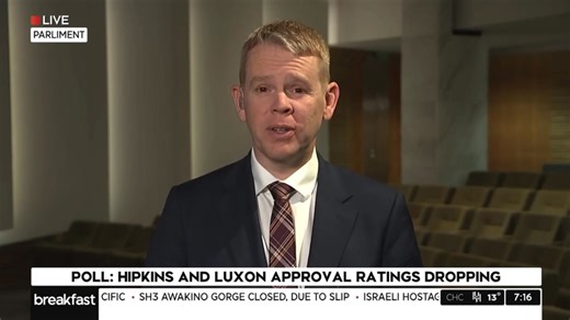 The next PM Chris Hipkins answers all questions in a straight up manner despite them being pretty sad as Jenny May tries to flog that rogue poll - and get all mean and personal with Chris Hipkins, when his net favourability rating is about 15 points ahead of LuxCon. Media need policy from only one political party at this stage of the electoral cycle. The interview improves a bit once the conversation moves to the methane targets that the Government have insanely halved and Chris Hipkins says cha