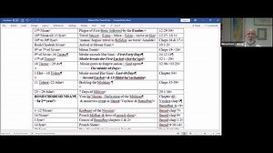 Here's Rabbi Menachem Leibtag's shiur from earlier - Rosh Chodesh Nissan: The Busiest Day in the Bible | World Mizrachi