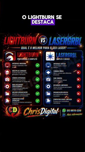 LightBurn x LaserGRBL #cortelaser #lightburn #lightburnpro #laser #lasercutting