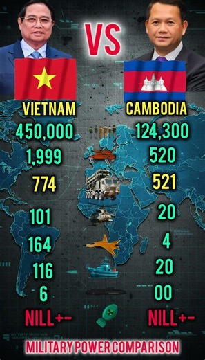 Vietnam vs Cambodia Military Power 2026 – 450K vs 124K Troops + Tanks Battle