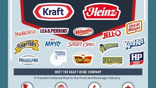 How the New Kraft Heinz Co. Is About to Take Over Your Kitchen