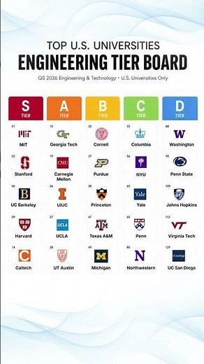 Top U S Engineering Universities