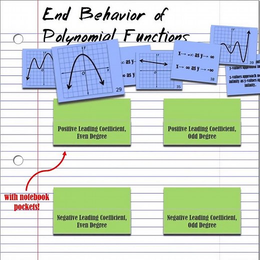 End Behavior of Polynomial Functions - Card Sort Video
