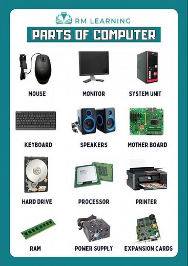 Parts of Computer in English #shortsfeed #partsofcomputer #vocabulary