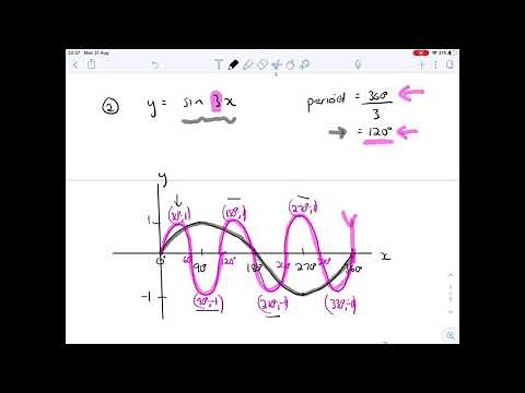 Grade 11 Trig Functions, Period Changes, Part 4