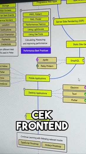 Urutan Belajar Coding Darimana?