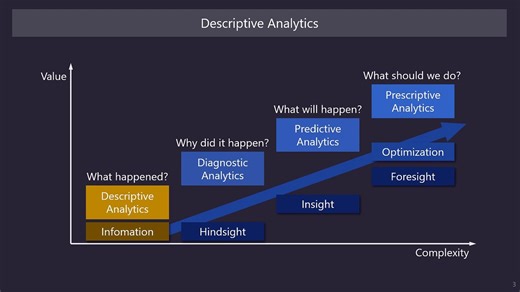 Data Science for Everyone 3-1 What is EDA?