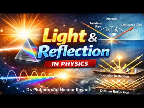 What is light and reflection of light? What are types of reflection? How shapes & images are formed
