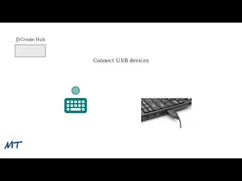 How To Install J5Create Docking Station – Step-By-Step Setup Tutorial