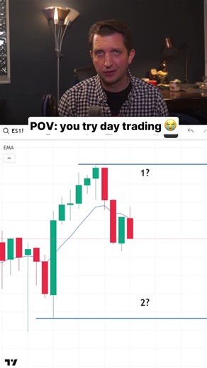no offense if you get this wrong but it's pretty easy #trading #propfirm #daytrader #trader #investor #reels | Tradefundrr