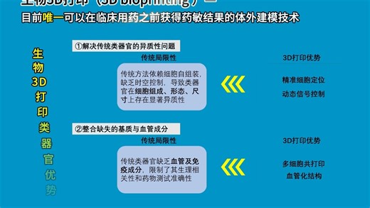 生物3D打印类器官技术，掀起建模技术新浪潮，探索生物医学领域更多可能~