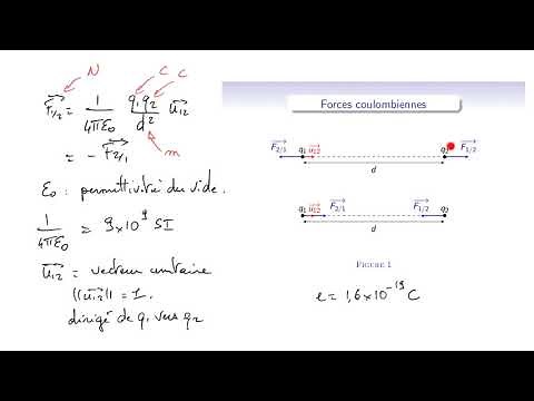 Cours d'électromagnétisme - EM11_1 : champ électrostatique - plan et interaction coulombienne