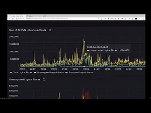 Enhancing Data Analysis and Anomaly Detection with Zerto's API and Grafana Integration