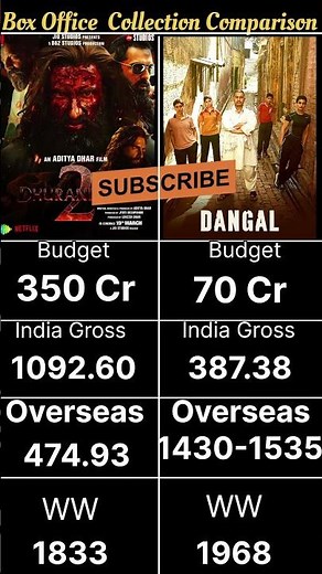 India’s Biggest Hits: Dangal (2016) vs Dhurandhar (2026) 📈