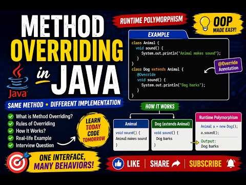 Method Overriding in Java | Runtime Polymorphism Explained | Java OOP for Beginners
