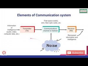 1. Elements of Communication system