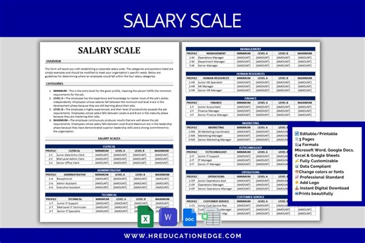 Customizable Salary Scale Template: HR Compensation Management (word, Excel, Google Docs & Sheets -digital Download) - Etsy