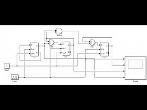 Digital Electronics: 3-bit Synchronous Up Counter