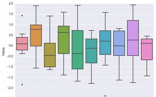 新手Python绘制箱线图学习分享