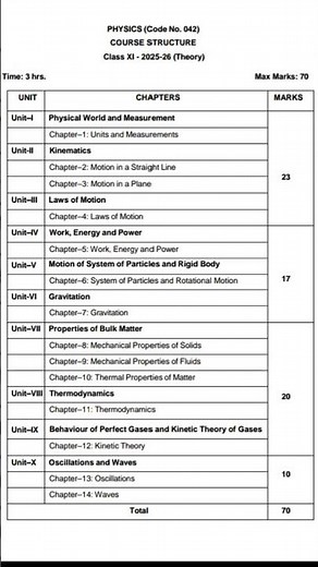 class 11th physics latest syllabus 2025-26