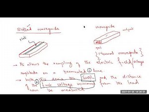 Slotted Waveguide Impedance Equation, Quarter Wave transformer for impedance matching.