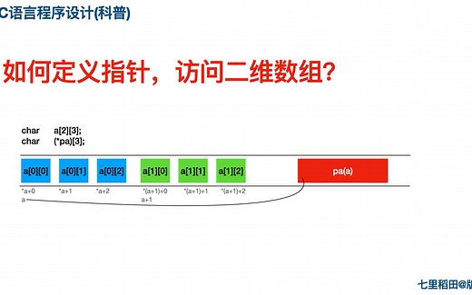 5二维数组定义与接口