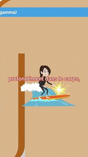 (En 1 minute) Types de rayonnement et leurs caractéristiques (Vol.4)