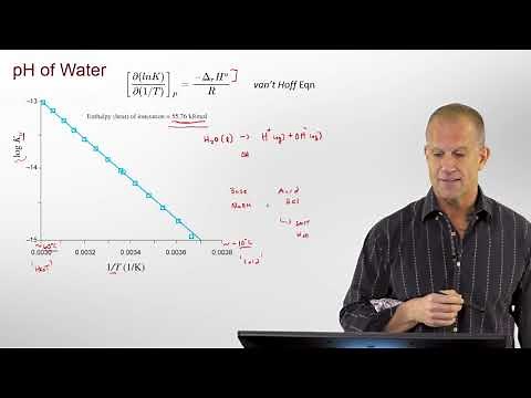 What is the Temperature Dependence of the pH of Pure Water?