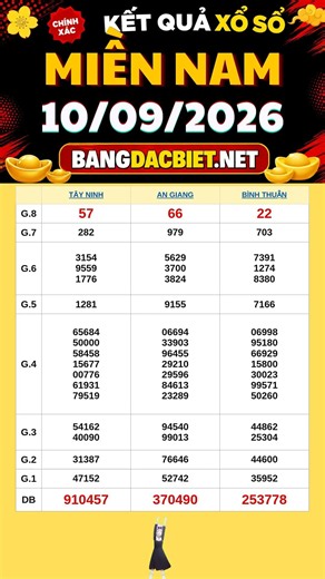 Kết quả xổ số miền Nam ngày 10/9/2026 - XS miền Nam - XSMN thứ 5 - xosomiennam