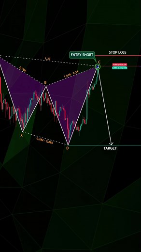 Forex SIGNALS на TikTok