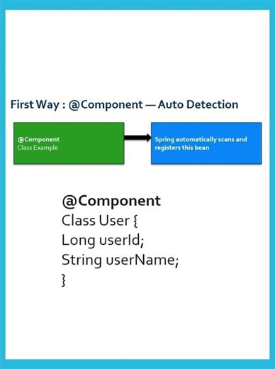 @Component vs @Bean in Spring #java #spring #javadeveloper #coding #springboot