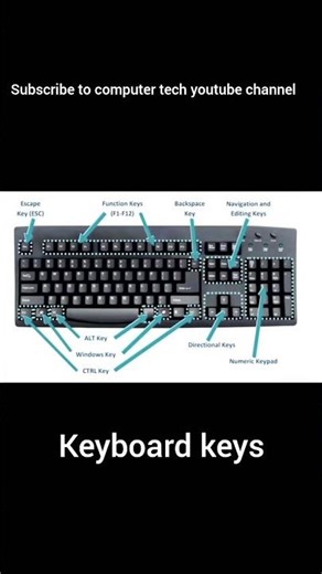 keyboard keys in computer 🖥️.