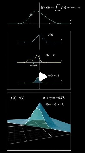 3blue1brown on Instagram: "New video up on YouTube! Continuing with the theme of making videos I eventually plan to fold into an “Essence of Probability” series, this one is all about adding random variables and convolutions, focusing on two distinct ways to visualize the continuous case."