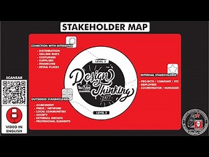 What is and how to make a "STAKEHOLDER MAP"? How does it works? Step by step. Temp 7 - Ep 103