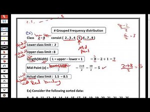 Type of data Class frequency table