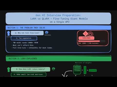 #10 Gen AI Interview 2026: LoRA vs QLoRA (Asked FAANG)
