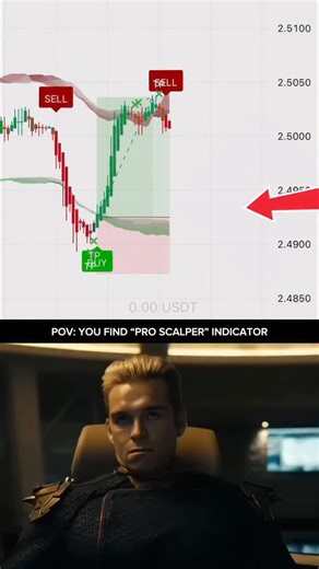The best indicator 🔥 #trading #crypto #tradingview | Profit Pro