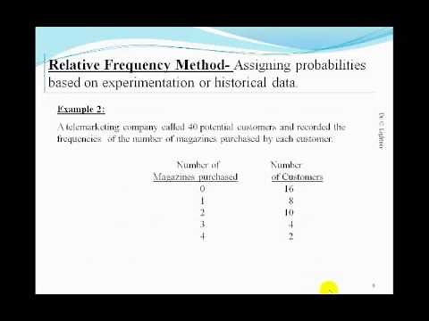 Ch 4: Introduction to Probability