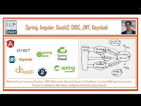Part 1 Spring Angular Oauth2 OIDC Keycloak
