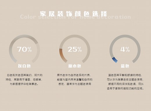 1分钟学会PPT百分比数据展示丨没错我会用PPT“画饼”了
