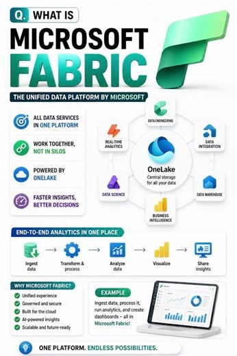 What is Microsoft Fabric?