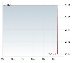 SSP Group Sets Travel Food Services IPO Price Range