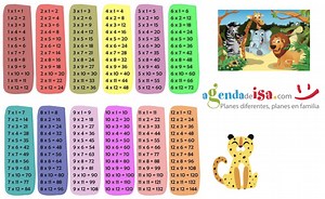 Tablas de multiplicar | Educación