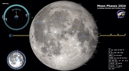 June's Strawberry Moon