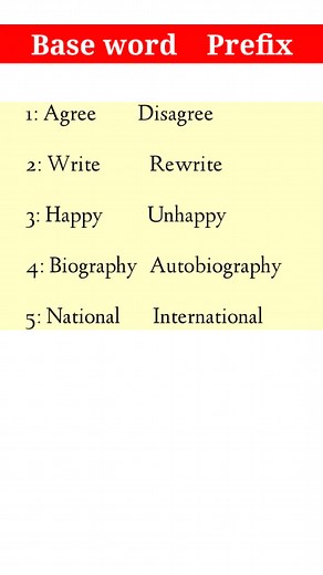 ‏Prefix#lafole_school_of_language #somali